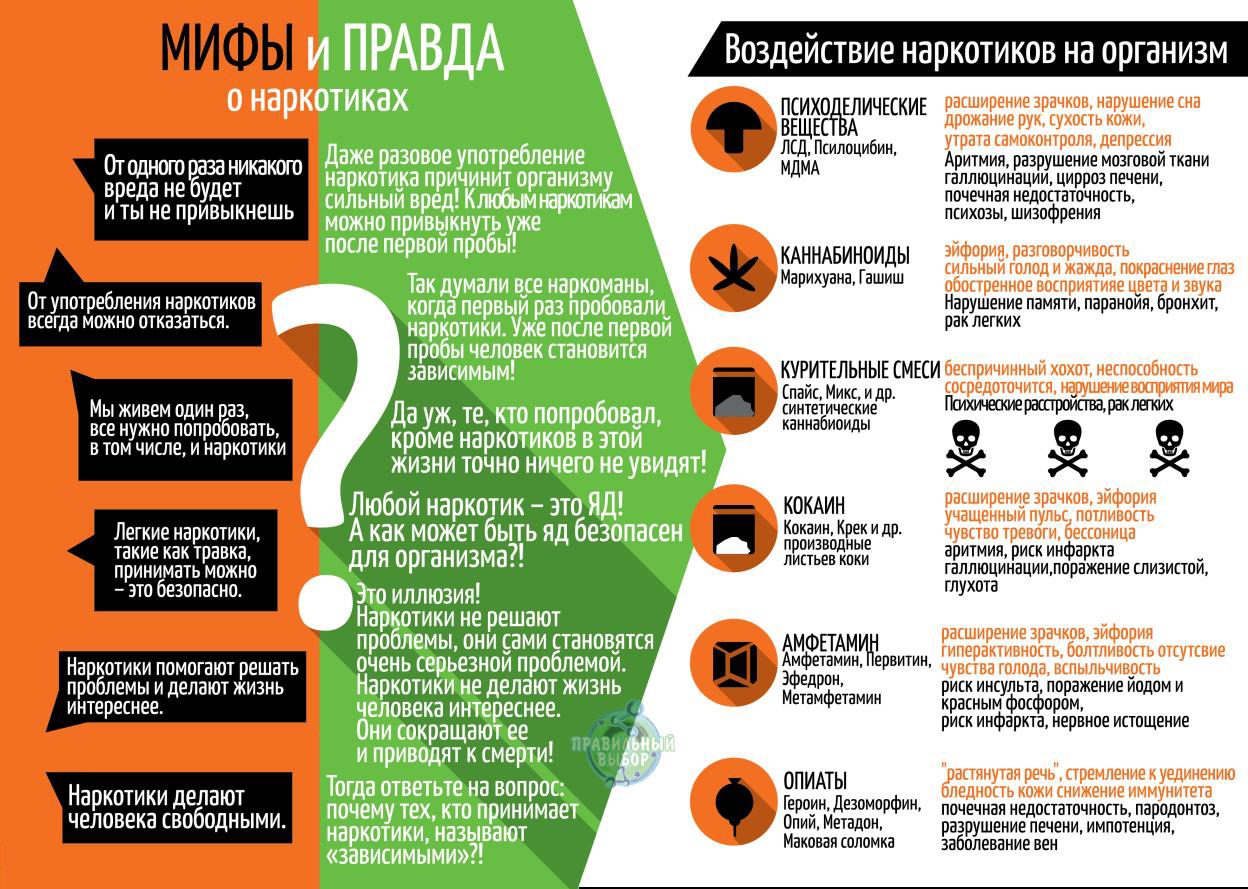 Дзержинск, 12-23 марта, акция «Сообщи, где торгуют смертью!» — Молодёжный  центр 